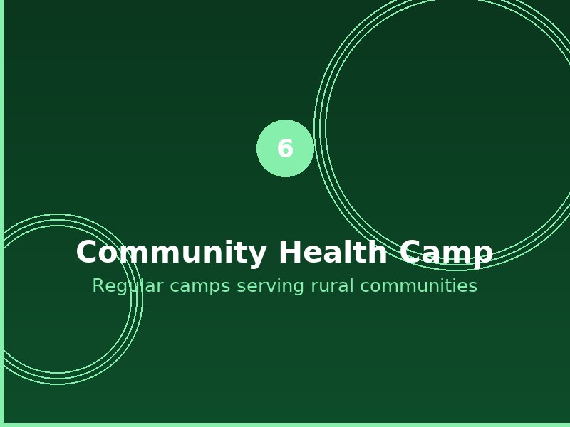 Community Health Camp